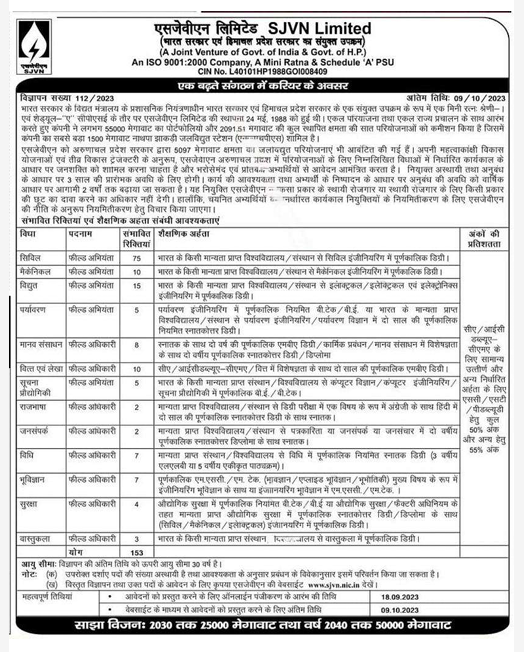 SJVN Notification 2023 PDF