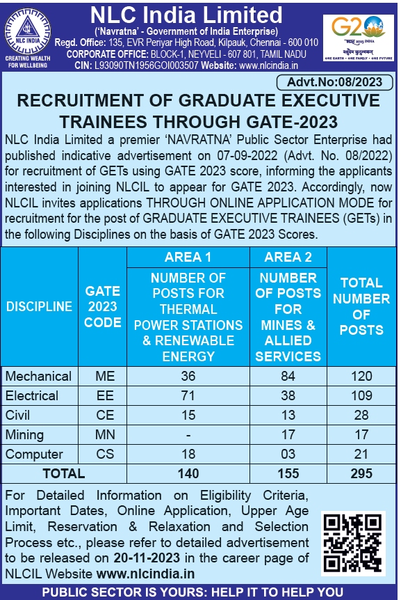 NLC Recruitment Through GATE 2023 Notification