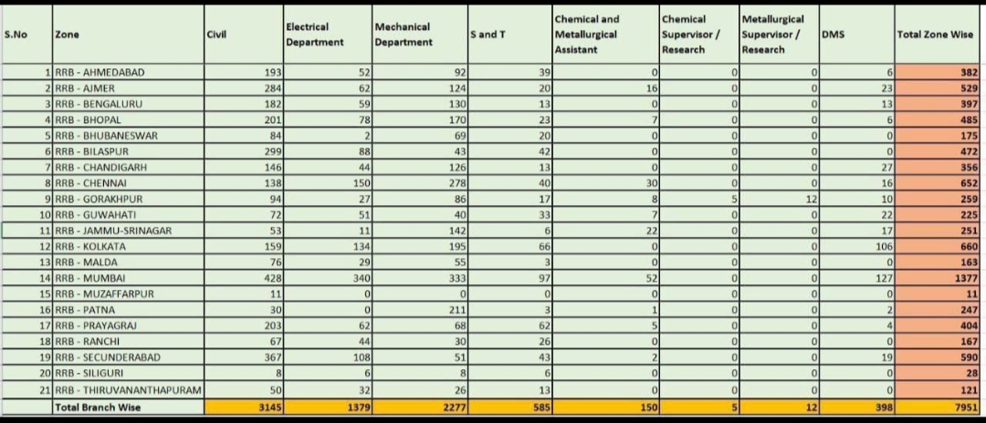 RRB JE Vacancy 2024