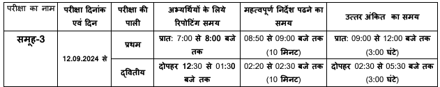 MP Sub Engineer Exam Date 2024