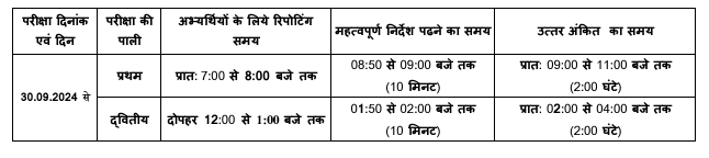 MP ITI TO Exam Date 2024