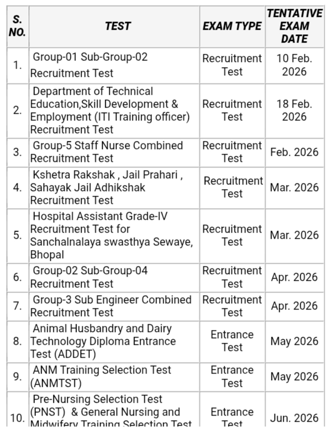 MPESB Exam Calendar 2026