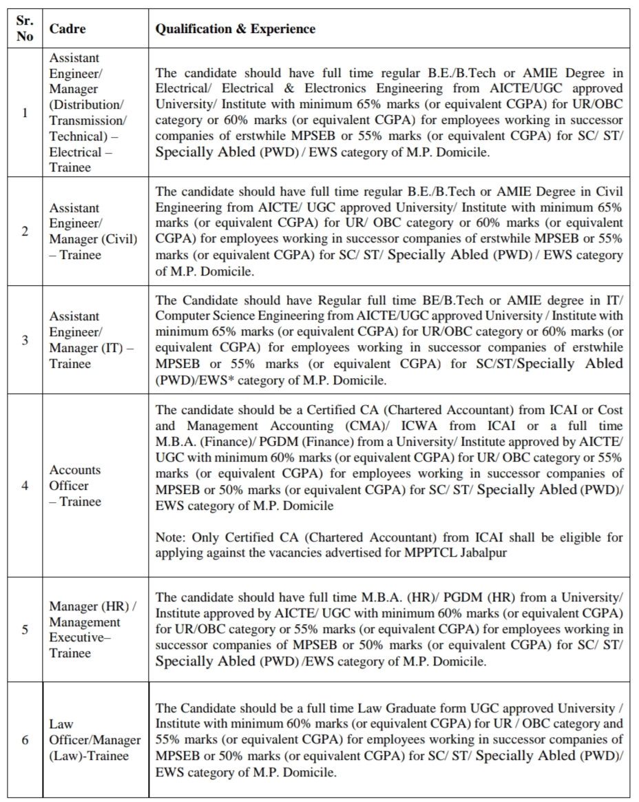 MPPKVVCL AE Educational Qualification