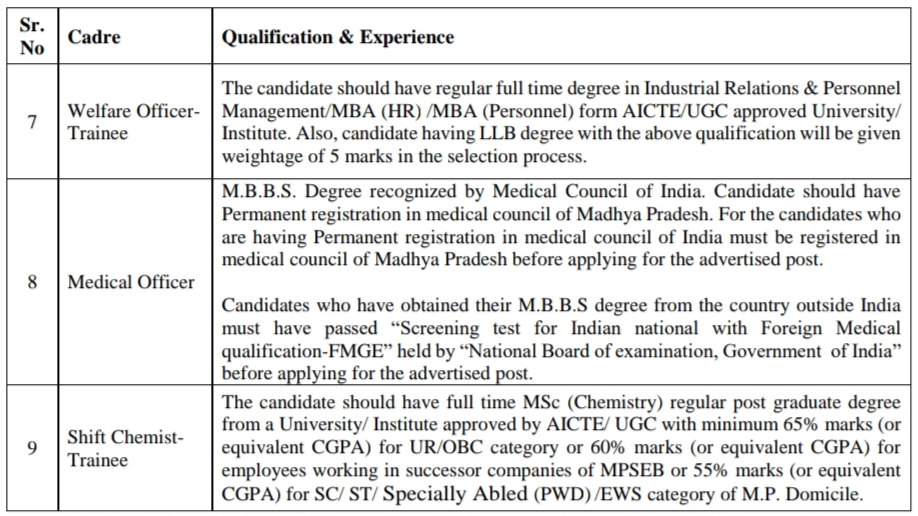 MPPKVVCL AE Educational Qualification