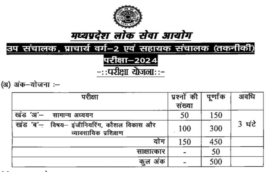 MPPSC ITI Principal Exam Pattern