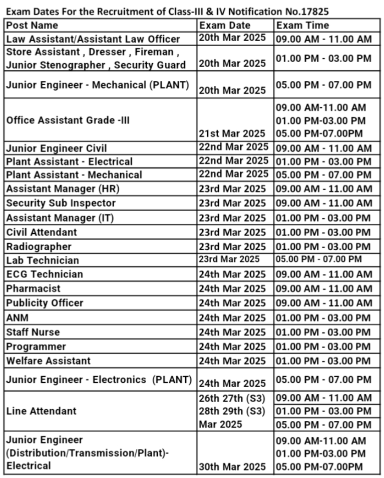 MPPKVVCL Exam Date 2025