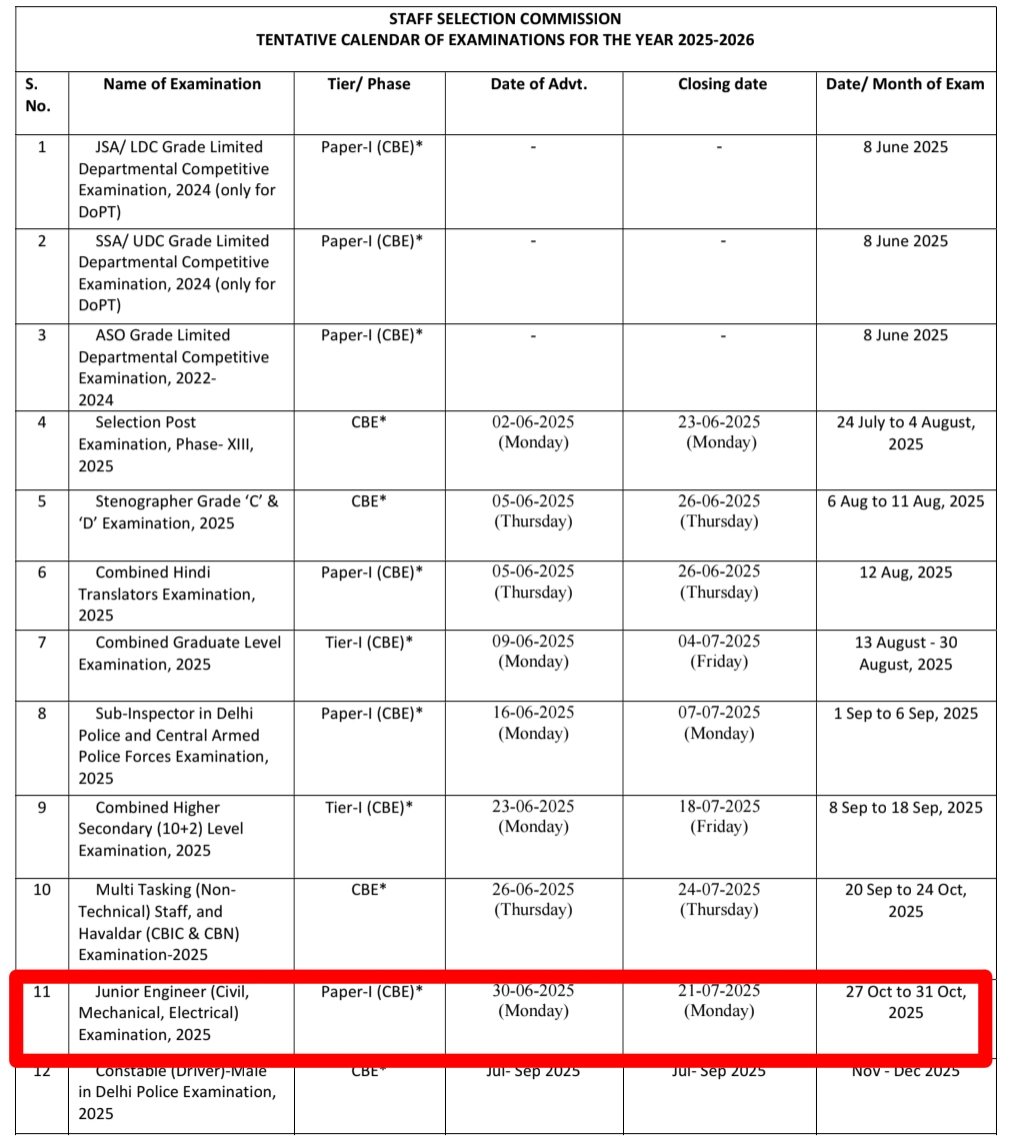 SSC JE Exam Date 2025