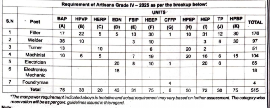 BHEL Artisan Vacancy 2025