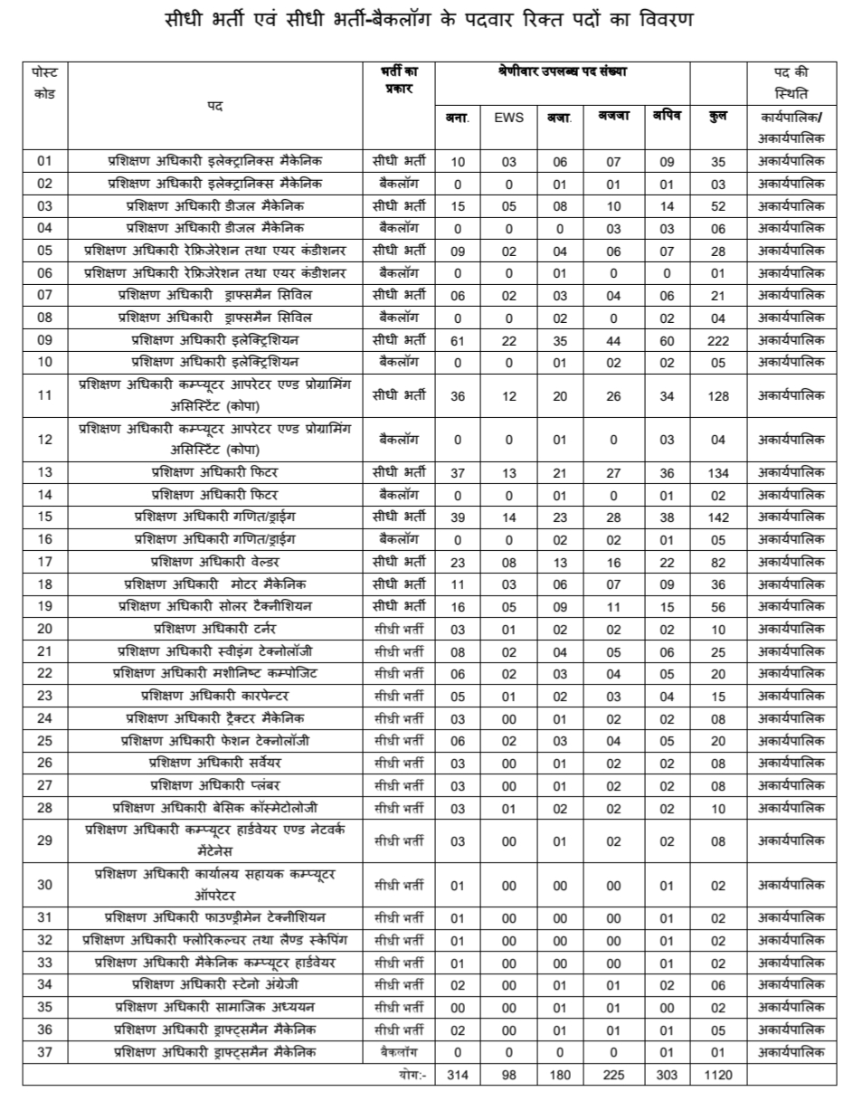 MP ITO TO Vacancy 2026