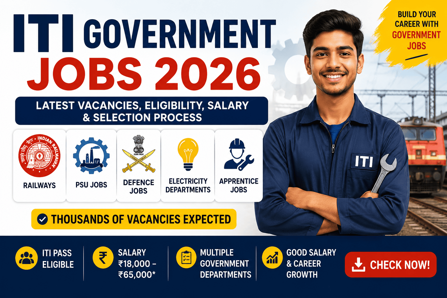 ITI Government Jobs 2026