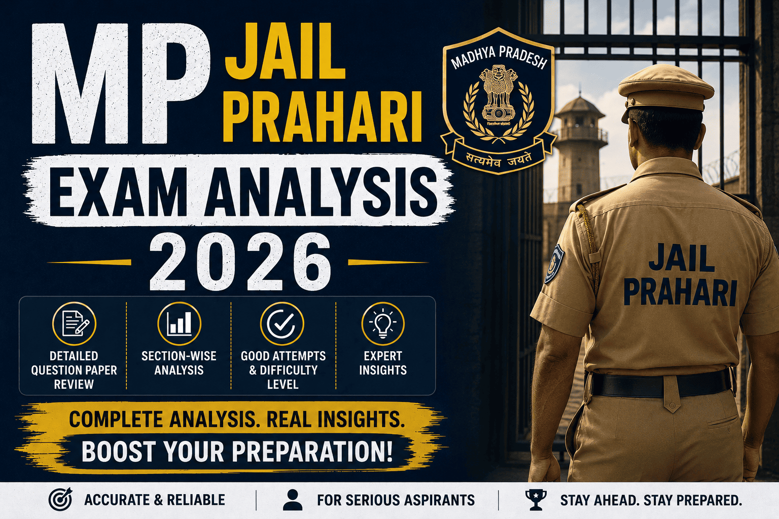 MP Jail Prahari Exam Analysis 2026
