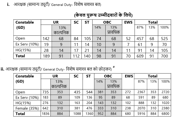 MP Police Vacancy 2026