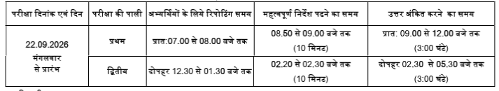 MPESB Group 2 Sub Group 4 Exam Schedule 2026